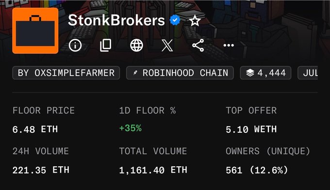 The image shows the StonkBrokers NFT collection page with a floor price of 6.48 ETH, up 35% in the past day, and a 24-hour trading volume of 221.35 ETH. The Turkish post celebrates the collection's rising floor price (~$12,000+), expressing excitement about NFT hype returning and asking followers to tag anyone who shared the opportunity early.