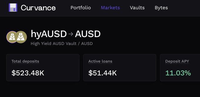 A screenshot of the Curvance finance platform showing the hyAUSD → AUSD High Yield Vault with $523.48K total deposits, $51.44K active loans, and 11.03% deposit APY.