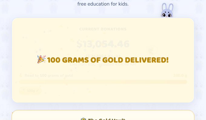 A webpage screenshot showing a donation progress bar with the celebratory text '🎉 100 GRAMS OF GOLD DELIVERED!' and current donations of $13,054.46.