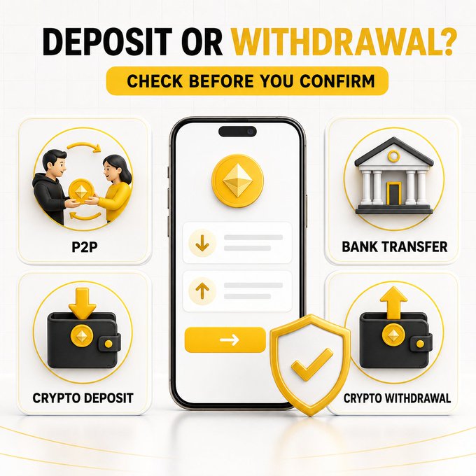 The graphic displays "DEPOSIT OR WITHDRAWAL? CHECK BEFORE YOU CONFIRM" with a central smartphone showing a crypto interface, surrounded by four illustrated options: P2P, Bank Transfer, Crypto Deposit, and Crypto Withdrawal. The image visually reinforces the accompanying post's warning to verify transfer details carefully before confirming transactions on platforms like Binance.