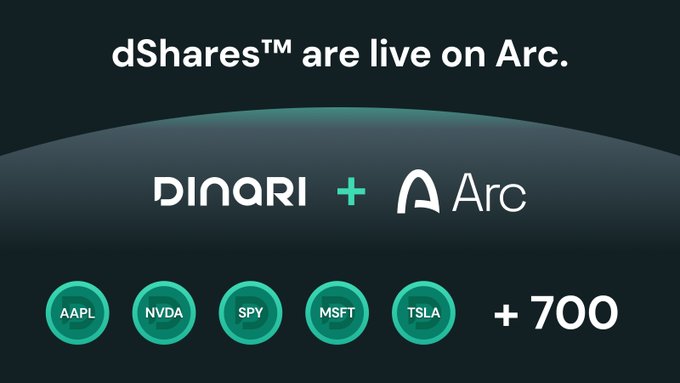 A promotional graphic announces 'dShares™ are live on Arc' featuring the 'DINARI + Arc' logo and circular icons for stock tickers AAPL, NVDA, SPY, MSFT, TSLA, and '+700'.
