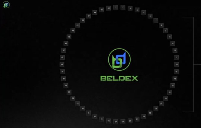 A dark digital display featuring the 'BELDEX' logo in bright green in the center, surrounded by a circular arrangement of small numbered gray boxes ranging from 1 to 50.