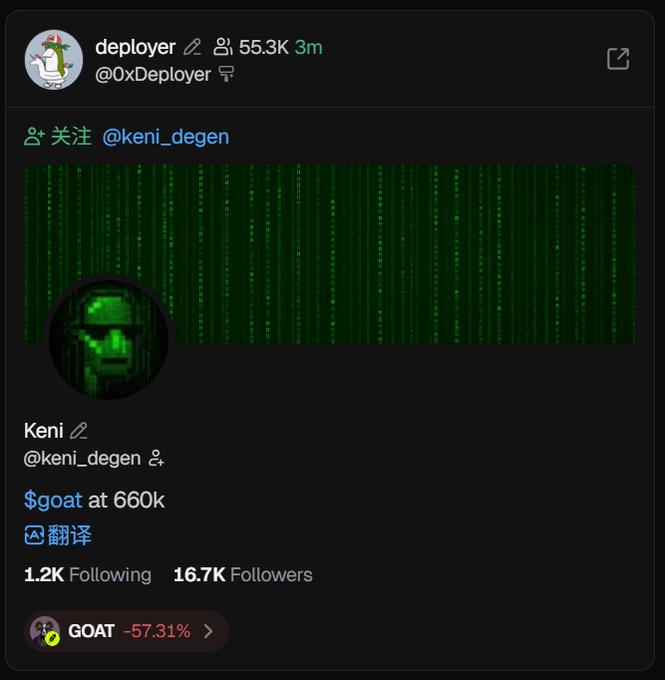 A screenshot of an X/Twitter post by @0xDeployer (55.3K followers) announcing that they are now following @keni_degen, whose bio features "$goat at 660k" and a banner showing a -57.31% drop on the GOAT token.