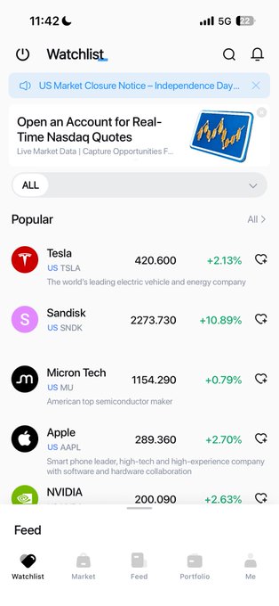 A mobile stock watchlist app screen showing popular stocks including Tesla (US TSLA) at 420.600 (+2.13%), Sandisk (US SNDK) at 2273.730 (+10.89%), Micron Tech (US MU) at 1154.290 (+0.79%), Apple (US AAPL) at 289.360 (+2.70%), and NVIDIA at 200.090 (+2.63%).
