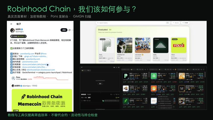 A Chinese tutorial slide titled 'Robinhood Chain, 我们该如何参与?' showing how to participate with steps including using PONS Beacon, linking to robinhoodchain.com, with token lists including PYTH, GRT, SUI, and a Meme coin section.