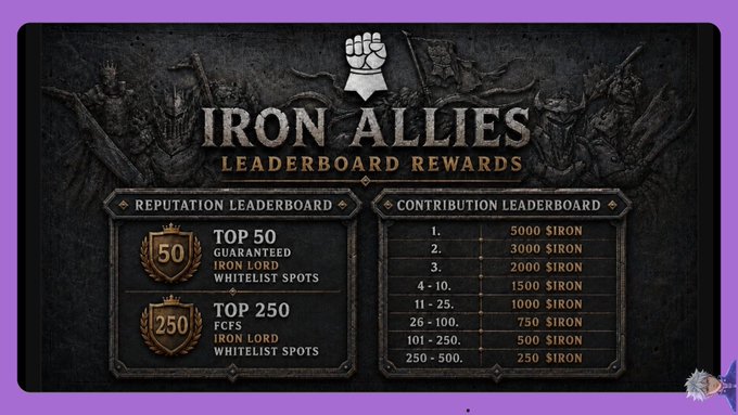 A dark fantasy-themed 'IRON ALLIES LEADERBOARD REWARDS' graphic displaying reputation rewards for Top 50 and Top 250, plus contribution rewards ranging from 5000 $IRON down to 250 $IRON.