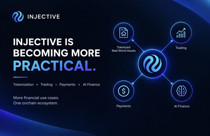 A promotional graphic for Injective with the headline 'INJECTIVE IS BECOMING MORE PRACTICAL,' highlighting four connected use cases: Tokenized Real-World Assets, Trading, Payments, and AI Finance.