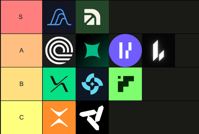 Tier list graphic rating cryptocurrency/blockchain projects with ranks S, A, B, and C, featuring logos for projects including what appears to be Algorand, NEM, HBAR, and others.