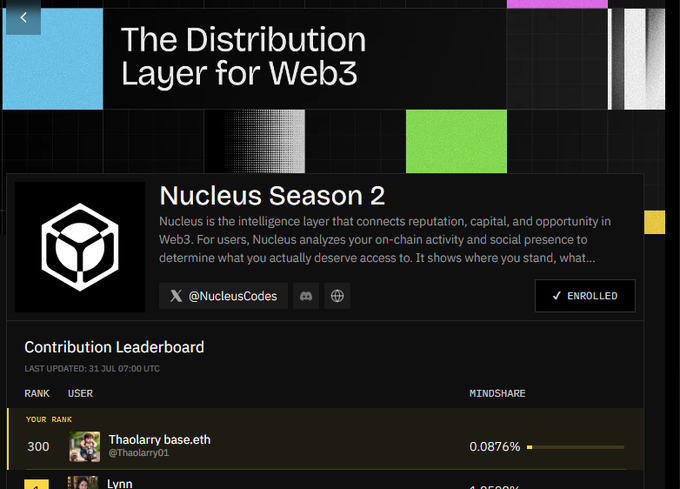 A web3 platform interface titled 'The Distribution Layer for Web3' promoting 'Nucleus Season 2'. It explains Nucleus as an intelligence layer for reputation and capital in Web3, with a 'Contribution Leaderboard' showing user @Thaolarry01 at rank 300 with 0.0876% Mindshare.