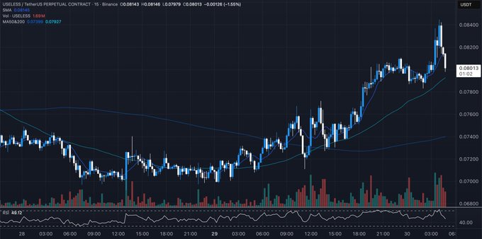 A candlestick chart of the USELESS/USDT perpetual contract on Binance's 15-minute timeframe shows a strong upward trend, with the price climbing from around 0.070 to a high of approximately 0.082, accompanied by rising volume and an RSI reading of 48.6, visually supporting the post's claim of BONK making a "huge comeback."