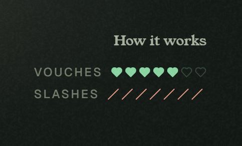 A dark graphic titled 'How it works' displays 'VOUCHES' with five filled green hearts and 'SLASHES' with six red diagonal lines.