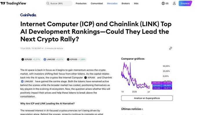 The image shows a CoinPedia article titled "Internet Computer (ICP) and Chainlink (LINK) Top AI Development Rankings—Could They Lead the Next Crypto Rally?" with current prices displayed: ICPUSD at +2.21%, LINKUSD at +5.01%, and ICPUSD at +1.89%. The article includes a comparison chart showing the relative performance of LINKUSD (+47.85%) and ICPUSD (-39.65%, -64.61%), supporting the post's claim that $ICP is leading in AI development activity as real infrastructure progress behind the scenes, despite market underperformance on charts.