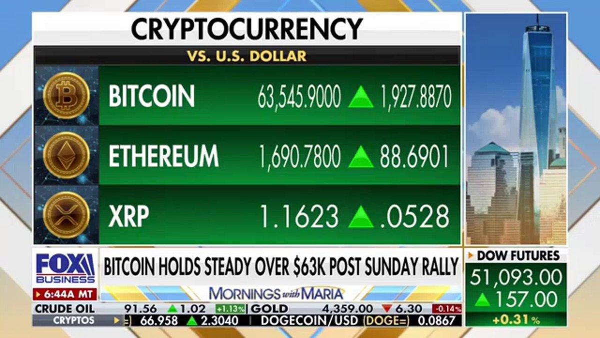 The image presents a scene with Bitcoin fluctuations shown over 15 years of continuous tracking. The title above displays "Bitcoin vs. U.S Dollar", while the subtitle below states "Volatility is actually compressing." A table and chart are also visible on this news story, providing additional information about the Bitcoin market performance over time.