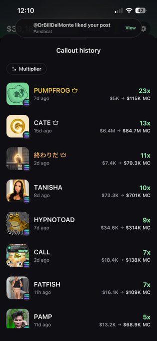 The image shows a "Callout history" screen on the Pump app displaying a leaderboard of user calls with their multipliers, including PUMPFROG (23x, $5K → $115K MC), CATE (13x, $6.4M → $84.7M MC), and 終わりだ (11x, $7.4K → $79.3K MC). The bold performance of PUMPFROG leading the list illustrates the strong gains referenced in the caption about "Cookin so far" and not fading the calls.