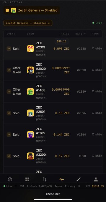 A mobile screenshot of the zecbit.net platform displays a "LIVE" activity feed for the ZecBit Genesis — Shielded collection, listing six recent transactions (sold and offer taken events) of ZEC tokens #2319, #3020, #1408, #2601, #1265, and #3200 with prices ranging from 0.009999999 ZEC to 0.17 ZEC. The image supports the accompanying post celebrating a profitable trade, showing a notable sale of ZEC #2319 for $99.16 (0.098 ZEC) that aligns with the "$8 -> $99" profit claim.