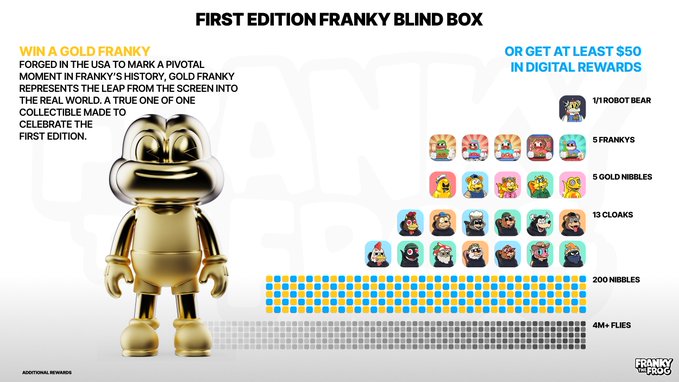 An advertisement for the 'FIRST EDITION FRANKY BLIND BOX' featuring a golden monkey-like figure and listing digital rewards like '1/1 ROBOT BEAR', '5 FRANKYS', and '4M+ FLIES' from FRANKY & PROOF.