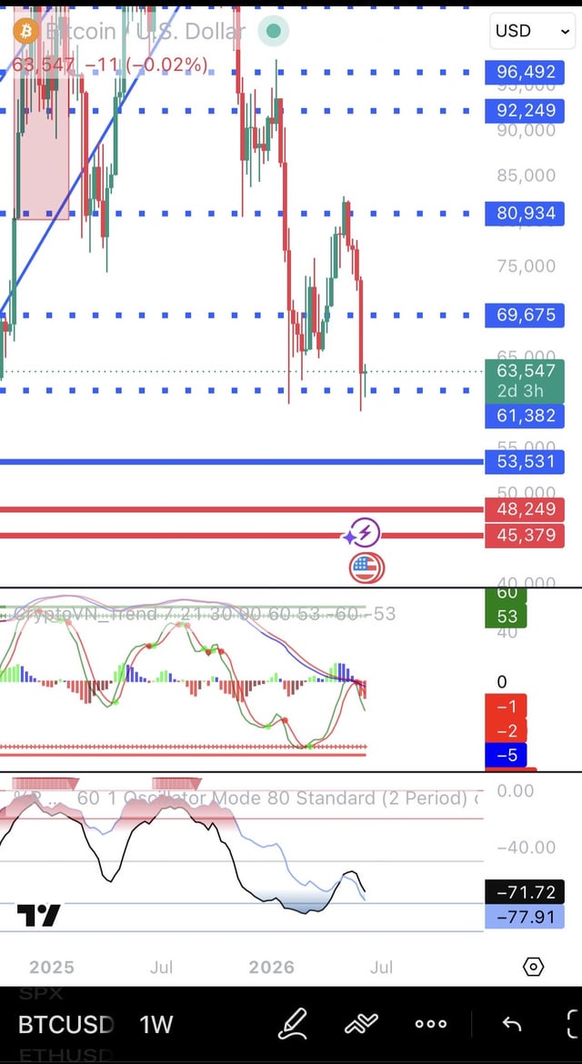 The focus of the image is a screenshot of an Android app, which appears to be a cryptocurrency trading app, that provides up-to-date information about Bitcoin and other cryptocurrencies. The app displays several indicators related to Bitcoin, such as its current value, price fluctuations, trends over time, and forecasts for the future. Among these indicators, there are two points of interest: Bitcoin's current value being $53,531 and its projected value in 2 months, which is approximately $76,837. The post also provides a forecast that suggests Bitcoin could reach $53,531 within the next month or $45,379 within 2 months.
