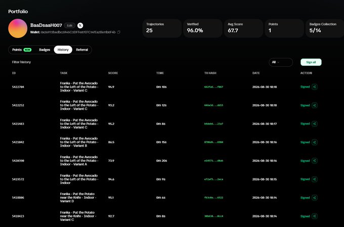 A user named BaaDsaaH007's portfolio on Axis Robotics shows 25 completed trajectories with a verified average score of 96.0%, highlighting their achievement of completing 14 trajectory tasks with a 90+ average score as mentioned in their post.