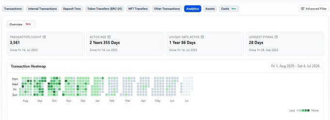 A dashboard analytics page showing transaction metrics including Transaction Count (3,561), Active Age (2 Years 355 Days), Unique Days Active (1 Year 86 Days), and Longest Streak (28 Days), with a Transaction Heatmap visualization.