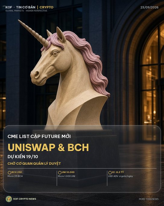 A KOF Crypto News graphic dated 23/09/2026 announcing that CME will list new pairs 'UNI/USWP & BCH' expected on 19/10, awaiting regulatory approval, featuring a unicorn statue with a pink mane.