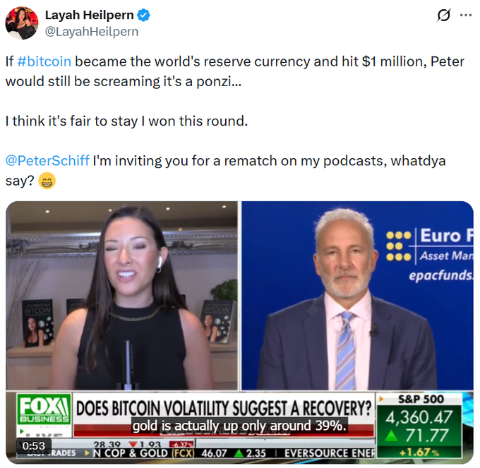 A Fox Business segment screenshot shows a split-screen debate between bitcoin advocate Layah Heilpern and gold advocate Peter Schiff on "Euro Pacific Asset Management," with an on-screen ticker reading "DOES BITCOIN VOLATILITY SUGGEST A RECOVERY?" and S&P 500 at 4,360.47 (+71.77). The image supports the post by visually capturing Schiff, who notoriously predicted bitcoin's failure, being challenged—even at $1 million, he'd call it a "ponzi."