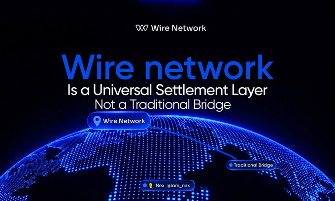 A promotional graphic for 'Wire Network' describes it as 'a Universal Settlement Layer, Not a Traditional Bridge,' featuring a glowing blue digital globe with location markers.