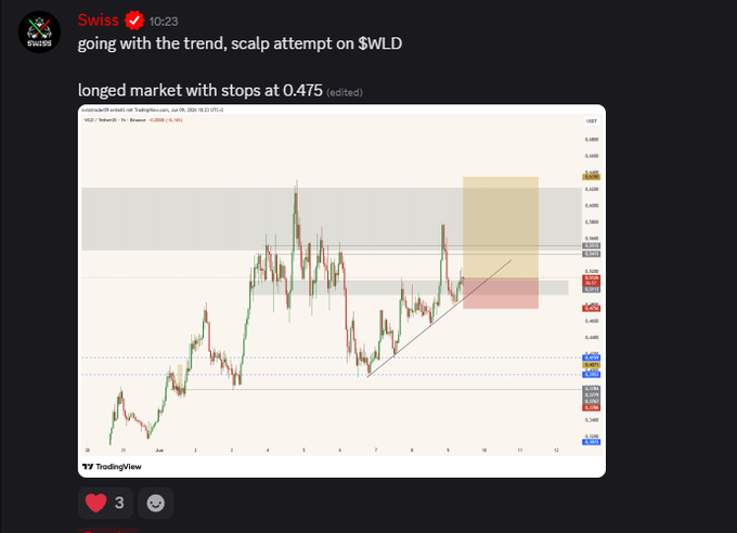 The image shows a chart with a line graph displaying trends for a cryptocurrency called "SWLD" or Bitcoin. The chart is accompanied by text that explains the chart's significance and offers an explanation about the current market trends.
