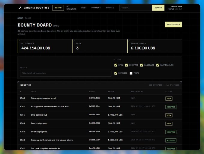 The image shows the Vangrid Bounties board on Base, displaying 3 active bounties with 424,114.00 US$ in total settlements and 2,100.00 US$ in escrow, including specific listings like "Subway underpass, short" (#758) for 800.00 US$ and "Bike parking hub" (#760) for 1,000.00 US$ — directly illustrating the real-world spatial data demand referenced in the caption about Vangrid transforming collected data into actively traded assets.