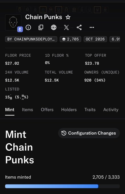 A mobile app screenshot showing a cryptocurrency/NFT collection called 'Chain Punks' with a floor price of $27.02, 24H volume of $12.5K, and 2,705 items minted out of 3,333.