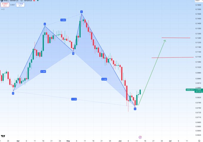 The image shows a graph with two lines representing different currency pairs, such as the US dollar and the euro. These graphs are used by traders to track the performance of various stocks or market trends. The chart has a bullish pattern, which suggests that both lines have been moving upwards recently, indicating a positive trend in those currencies. This information is useful for individuals looking to invest their money in these markets or those interested in studying currency fluctuations and patterns.
