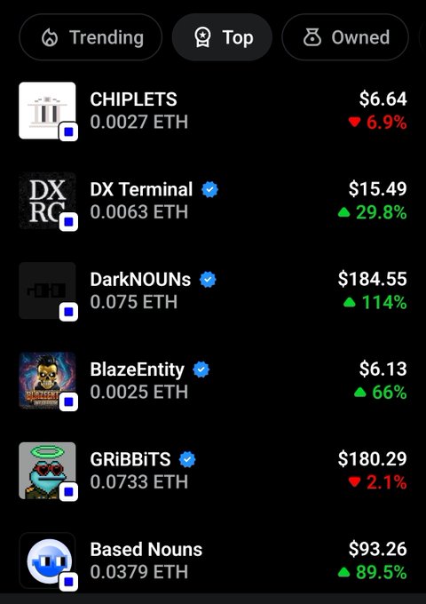 A cryptocurrency/NFT marketplace listing showing trending collections including CHIPLETS ($6.64), DX Terminal ($15.49), DarkNOUNs ($184.55), BlazeEntity ($6.13), GRiBBiTS ($180.29), and Based Nouns ($93.26).