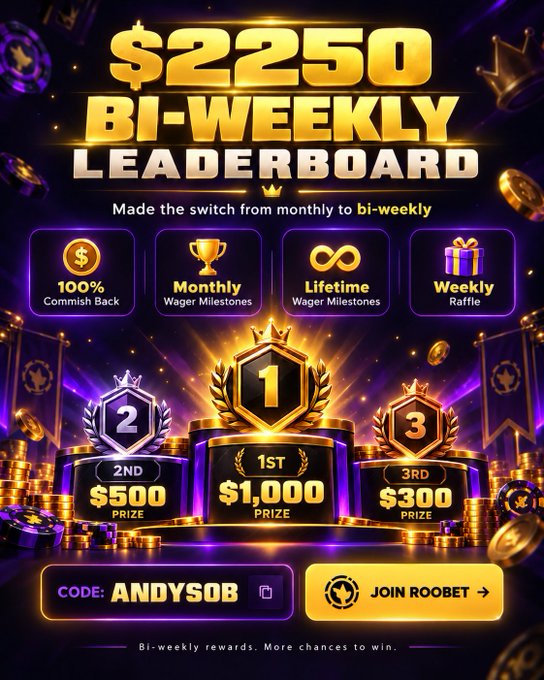 A promotional graphic announces a “$2,250 BI-WEEKLY LEADERBOARD,” noting the switch from monthly to bi-weekly, with rewards of $1,000 for 1st, $500 for 2nd, and $300 for 3rd. It also advertises 100% commission back, monthly and lifetime wager milestones, weekly raffles, code “ANDYSOB,” “JOIN ROOBET,” and @andysobgg.