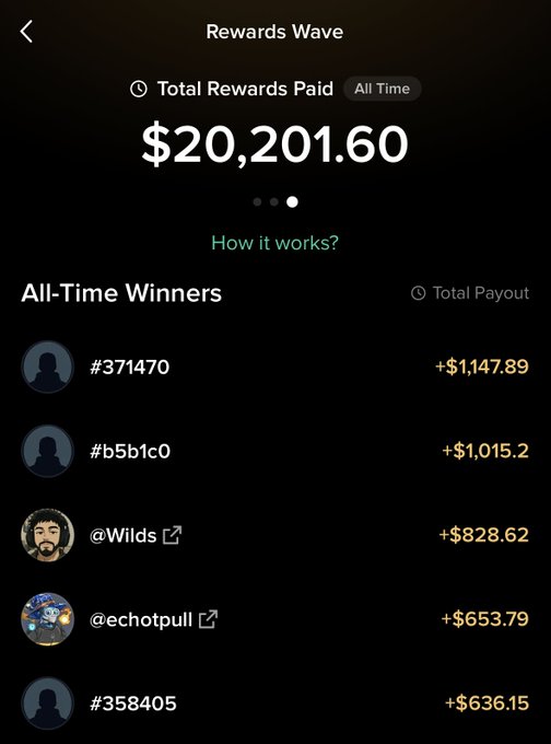 A screenshot from the "Rewards Wave" section of Moby shows "$20,201.60" in total rewards paid out to "All-Time Winners" like #371470 and @Wilds. This image visually represents the rewards being paid out, as mentioned in the accompanying post.