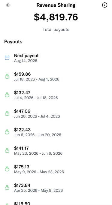 The image shows a Revenue Sharing payouts page with total payouts of $4,819.76, including a next payout of $159.86 scheduled for Aug 14, 2026, and several recent payouts ranging from $115.50 to $175.13. This supports the post's claim about receiving a ~$160 "Elon Musk airdrop," as the $159.86 next payout aligns with the $160 figure mentioned.