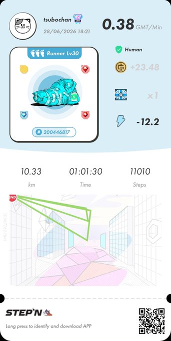 STEP'N app screenshot showing user 'tsubochan' earning 0.38 GMT/Min with a Runner Lv30 sneaker, 10.33 km distance in 01:01:30 time, and 11,010 steps.