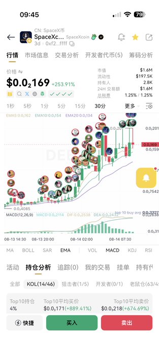 A cryptocurrency trading chart on a mobile app showing SpaceX (SpaceXoin) token with price $0.0169, up 253.91%, with 24-hour volume of $197.5K.