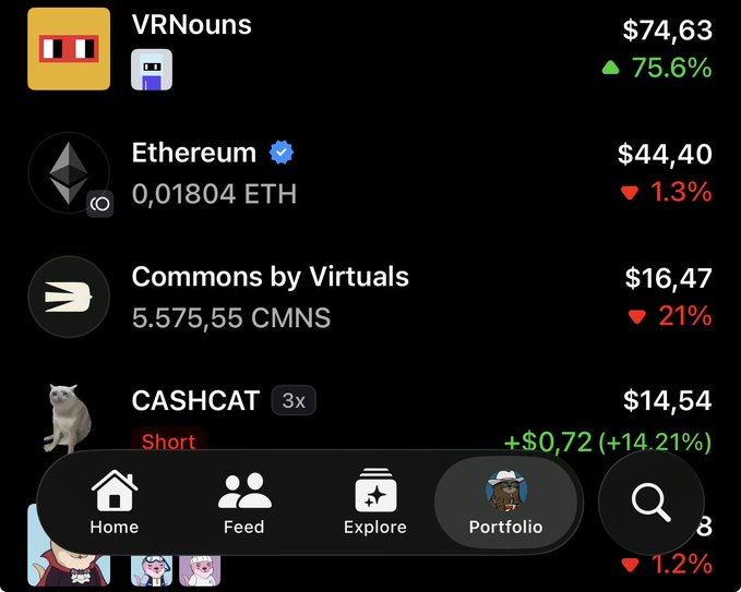 The image shows a cryptocurrency portfolio screen featuring VRNouns at $74.63 (up 75.6%), Ethereum at $44.40 (down 1.3%), Commons by Virtuals at $16.47 (down 21%), and CASHCAT at $14.54, with the CASHCAT entry showing a +14.21% gain—aligning with the post's praise of a hardworking community member whose associated token continues to appreciate in value.
