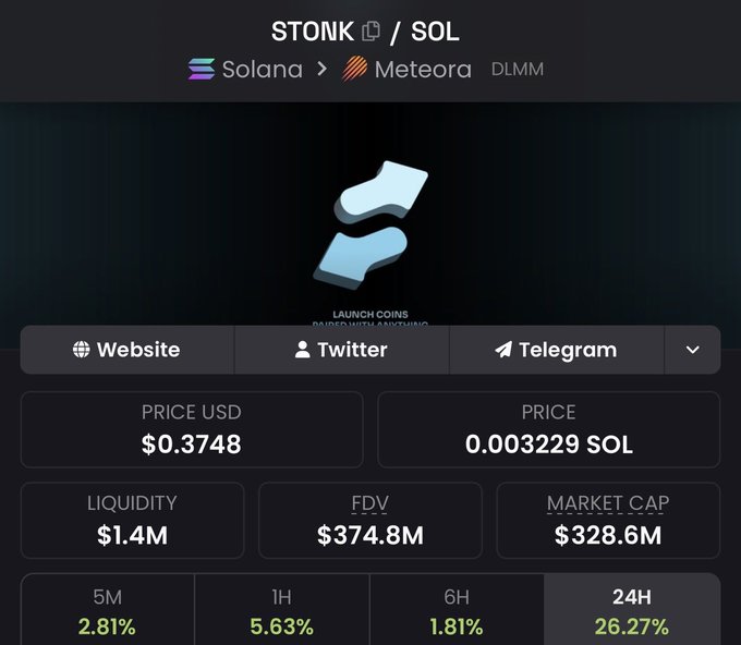 A screenshot from a crypto tracking platform displays the STONK/SOL token on Solana via Meteora DLMM, showing a price of $0.3748 USD (0.003229 SOL), with $1.4M liquidity, $374.8M FDV, $328.6M market cap, and notable gains across all timeframes including a 26.27% increase over 24 hours. The impressive 24-hour surge of over 26% supports the post's bullish sentiment that $STONK has become resistant to FUD and could rapidly reach a $1B valuation.