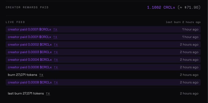 A dashboard displaying creator rewards of 1.1662 CRCLx (≈ $71.90) with a live feed showing recent transactions including creator payouts ranging from 0.0001 to 0.0008 $CRCLx and a burn of 27,071 tokens, illustrating the fee switch activation mentioned in the perpspad update that distributes 30% of fees back to token creators.