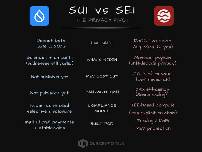 The image shows a comparison between two cryptocurrency projects, Sui vs. SEI, with their privacy policies displayed side by side. The text indicates that the projects are not yet published, which means they have not been released into the public for users to access or interact with. This information is important as it helps users understand the current status of these projects and make informed decisions about whether to invest in them or use other alternatives.