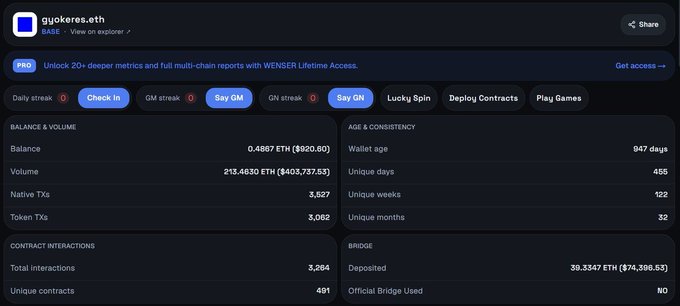 A screenshot of a Base blockchain wallet dashboard for "gugokes.eth" displaying metrics including a balance of 0.4867 ETH ($820.60), 947 wallet age in days, 213.4530 ETH ($403,737.53) in volume, and 491 unique contracts interacted with, contextualizing the user's post about awaiting a Base TGE (Token Generation Event) by showcasing their on-chain activity and longevity on the platform.