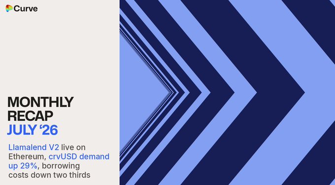 A promotional graphic from Curve titled 'MONTHLY RECAP JULY '26' announcing 'Llamalend V2 live on Ethereum, crvUSD demand up 29%, borrowing costs down two thirds', featuring a blue chevron design.
