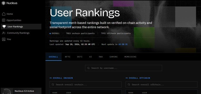 A webpage screenshot titled 'User Rankings' on the Nucleus platform, displaying a dashboard with 7863 onchain participants and 7992 offchain participants, featuring search fields and category tabs like NFTS, DEFI, AI, RWA, and GAMING.