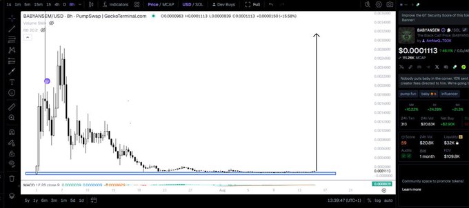 A GeckoTerminal chart for the token 'BABYANSEM/USD' showing a dramatic price spike with a 49.1% pump indicator.