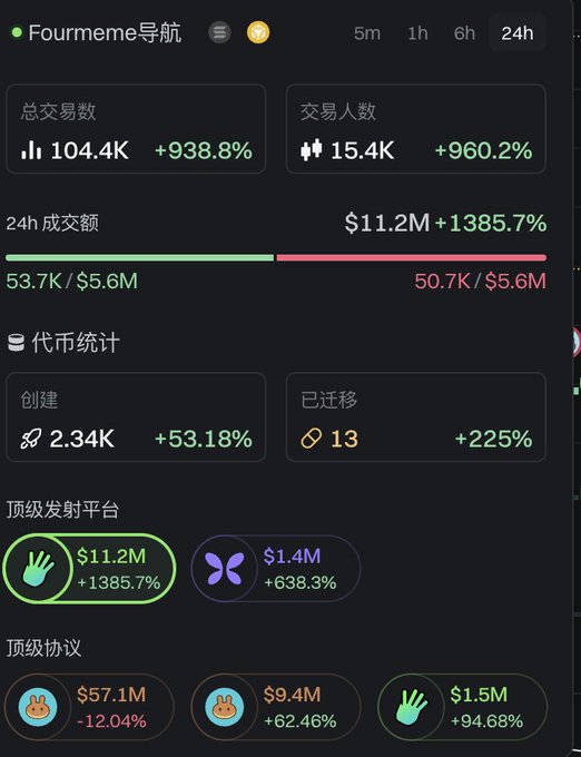 The image shows a screen displaying information about the btc exchange between Chinese investors and foreign entities, including two posts related to investing strategies or market trends. The text displayed on the screen is not in English but in Chinese characters which requires careful interpretation for a better understanding of the content shown. Given that this appears to be an investment-related discussion, it can be inferred that the image focuses on financial markets and exchanges within the context of foreign investors and Chinese capital flows.