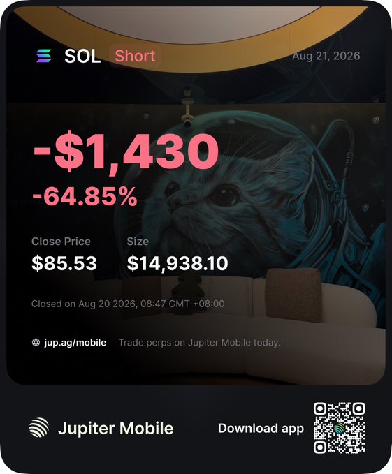 A Jupiter Mobile app screenshot showing a SOL short position with a loss of -$1,430 (-64.85%), closed at $85.53, dated August 21, 2026, featuring a dog in a space helmet.