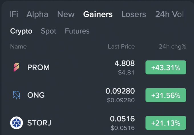 A cryptocurrency market screen showing the 'Gainers' tab with PROM up 43.31%, ONG up 31.56%, and STORJ up 21.13%.