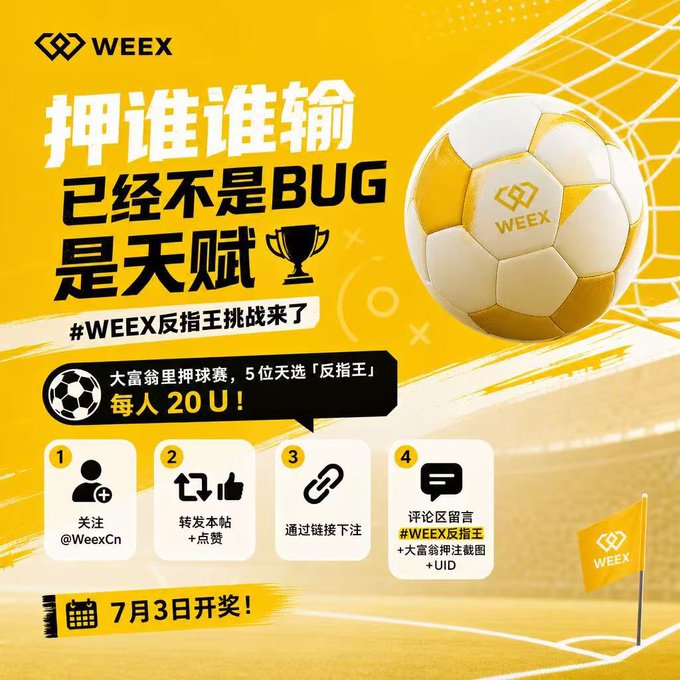 A vibrant yellow promotional poster for WEEX's "反指王" (Reverse Prediction King) challenge, featuring a soccer ball and goal graphic, announcing a contest where 5 winners receive 20 USDT each by following @WeexCn, reposting, liking, and commenting with #WEEX反指王, with the drawing on July 3rd. The bold text "押谁谁输 已经不是BUG 是天赋" (Picking losers isn't a bug, it's a talent) playfully ties into the post's theme of celebrating those who always bet on the wrong outcome.