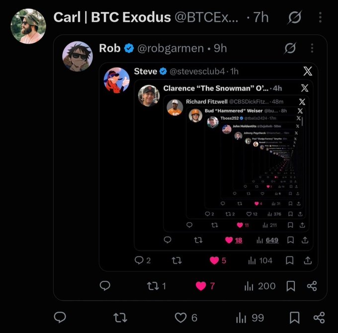 A nested screenshot of an X (Twitter) thread shows a series of reply avatars getting progressively smaller, starting with Carl | BTC Exodus and including Rob (@robgarmen) and Steve (@stevesclub4), each with engagement metrics.