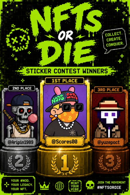 An NFT contest winner graphic displays 'NFTS OR DIE' with 1st place (@Scores00), 2nd place (@Aripin1989), and 3rd place (@yuzepoct), tagged with 'YOUR #NOD. YOUR LEGACY. YOUR NFT.' and '#NFTSORDIE'.